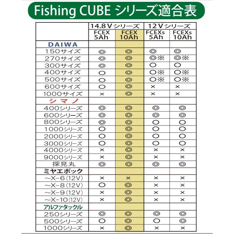 電動リール用 バッテリー フィッシングキューブ 14.8V 10Ah FishingCUBE FCEX-10A 八洲電業 ヤシマ 釣用 災害対策にも|r-style|07