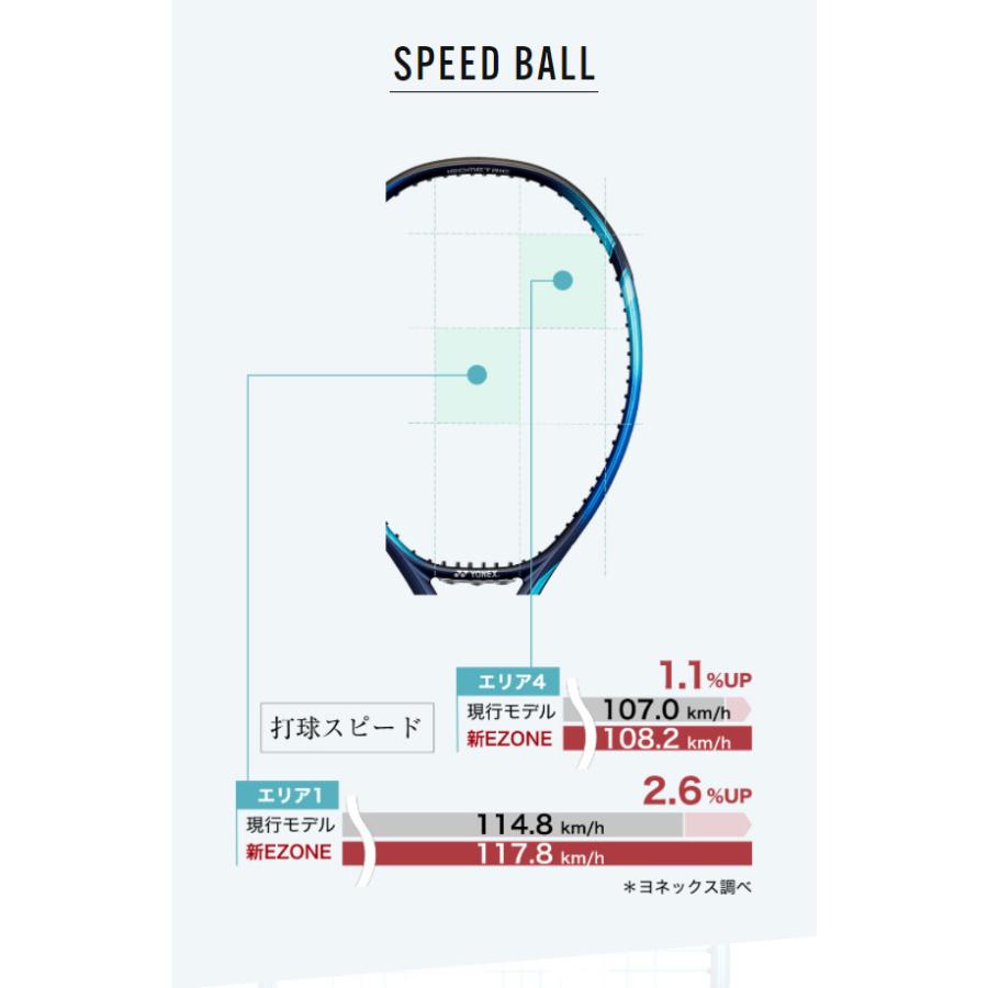 YONEX ヨネックス 2022年モデル EZONE 98 Eゾーン98 07EZ98 国内正規品 硬式テニスラケット｜r-tennis｜08