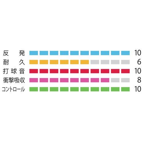 YONEX（ヨネックス） BG66 ULTIMAX BG66アルティマックス BG66UM