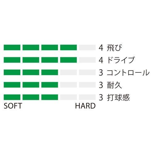 YONEX（ヨネックス） CYBER NATURAL SHARP サイバーナチュラル