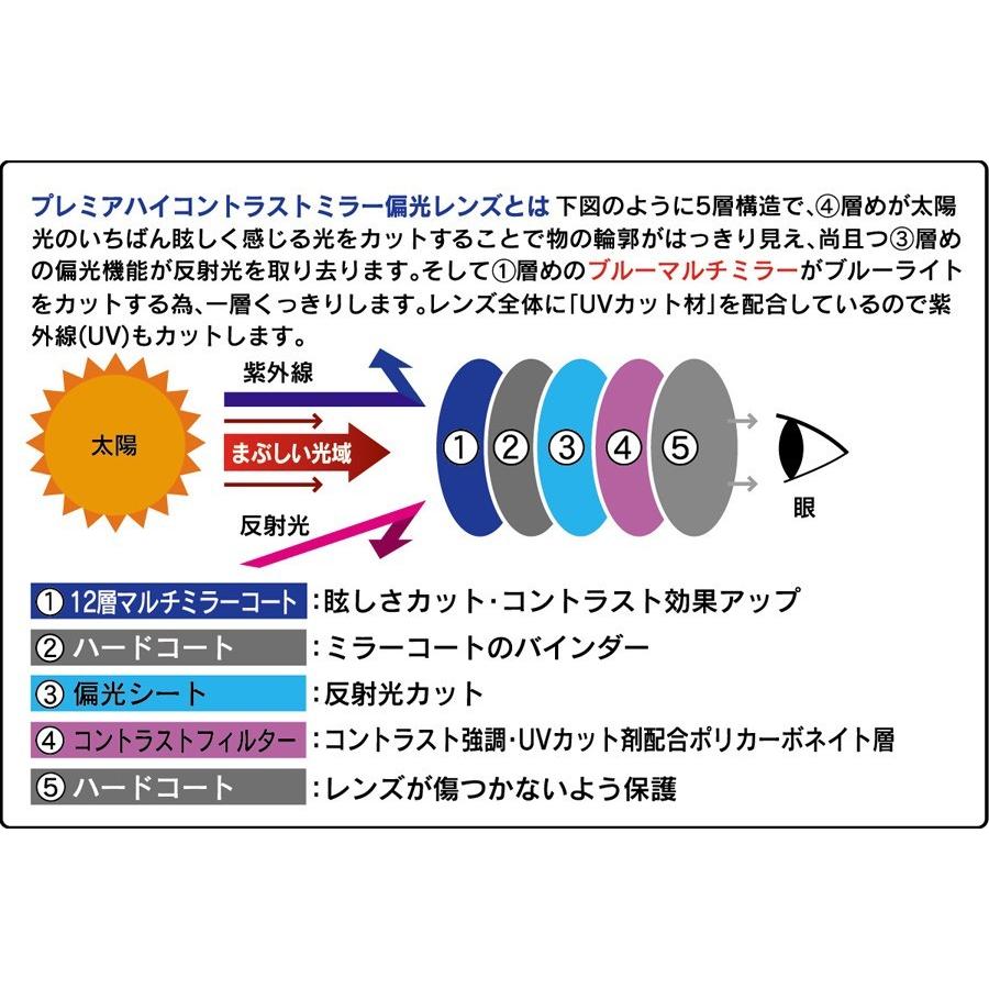 Prince（プリンス） プレミアハイコントラストミラー偏光サングラス