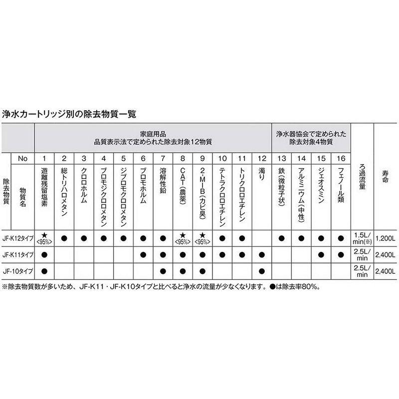 LIXIL(リクシル) INAX 交換用浄水カートリッジ 3個入り JF-K11-C 3入 ...