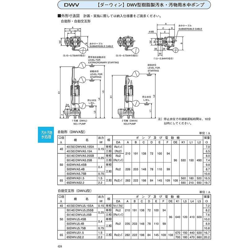 早い者勝ち エバラポンプ DWSJ型 樹脂製汚水 雑排水用水中ポンプ ダーウィン 50Hz 50DWSJ5.75B 水中ポンプ 排水ポンプ 揚水ポンプ 汚水ポンプ 汚水 排水 雑排水 雑用水 汚物ポンプ 雑排水ポンプ 水中ハイスピンポンプ 汚水用水中ポンプ 移送ポンプ 荏原ポンプ 荏原製作所 ... (株)荏原製作所 エバラ ダーウィン DWV型樹脂製汚水・汚物用水中ポンプ 60Hz 口径50mm 50DWVA6.75B (1348583)