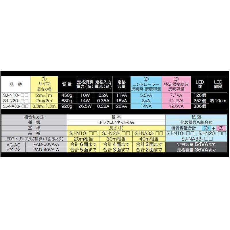 ジェフコム　LEDルミネーション　連結タイプ　LEDクロスネット　電球色　SJ-N10-LL　2m×1m