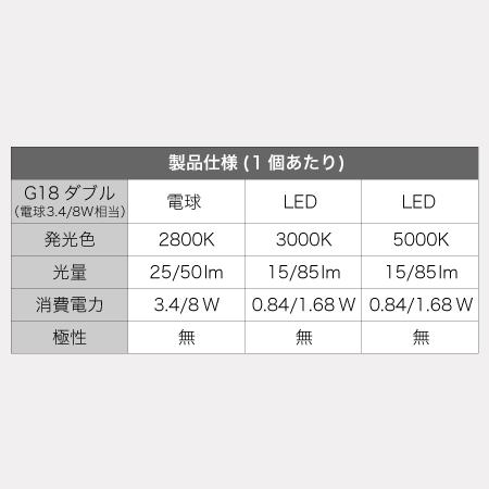 CRUIZE クルーズ LED バルブ G18 ダブル 3.4W/8W に対応 無極性タイプ 1個入り ポジション テールランプ パーキングランプ など｜r04st｜05