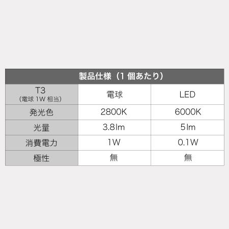 CRUIZE クルーズ LED バルブ T3 ミドル 1W に対応 無極性タイプ 1個入り インパネ エアコン パワーウインドウスイッチ など｜r04st｜06