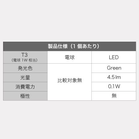 CRUIZE クルーズ LED バルブ T3 ゴム台座 ミドル 1W に対応 無極 CRUIZE クルーズ LED バルブ T3 ゴム台座 ミドル 1W に対応 無極