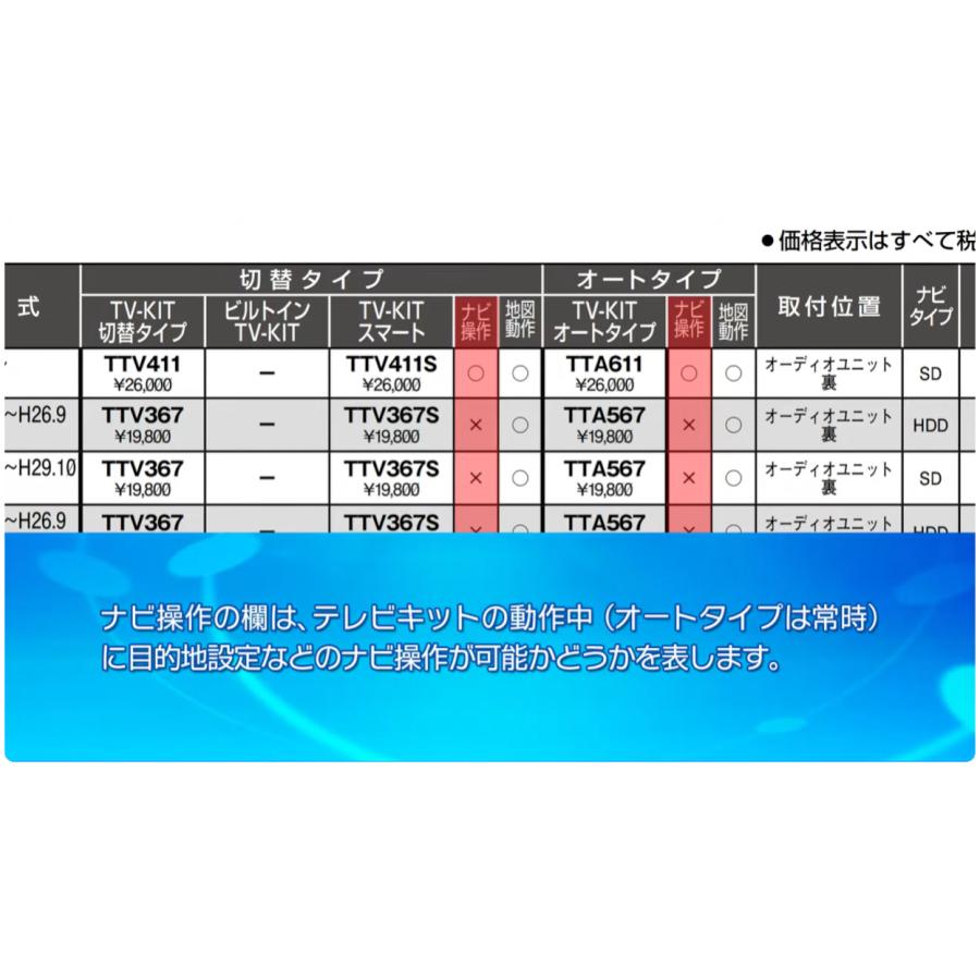 Data System（データシステム） TV-KIT シリーズ DTV415 DTV415B-A