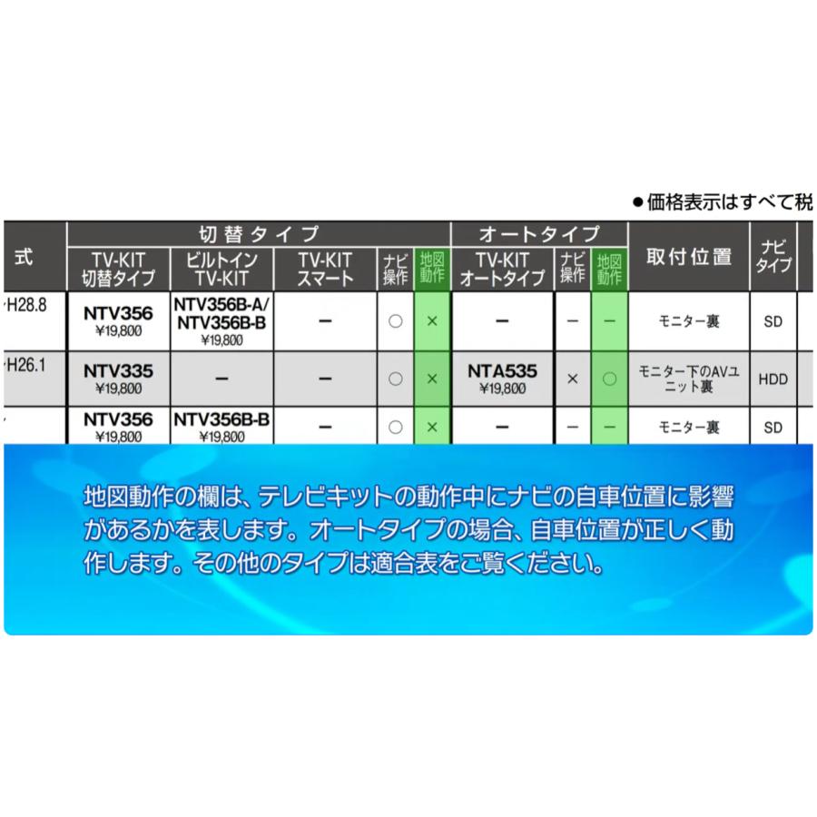 Data System（データシステム） TV-KIT シリーズ DTV415 DTV415B-A