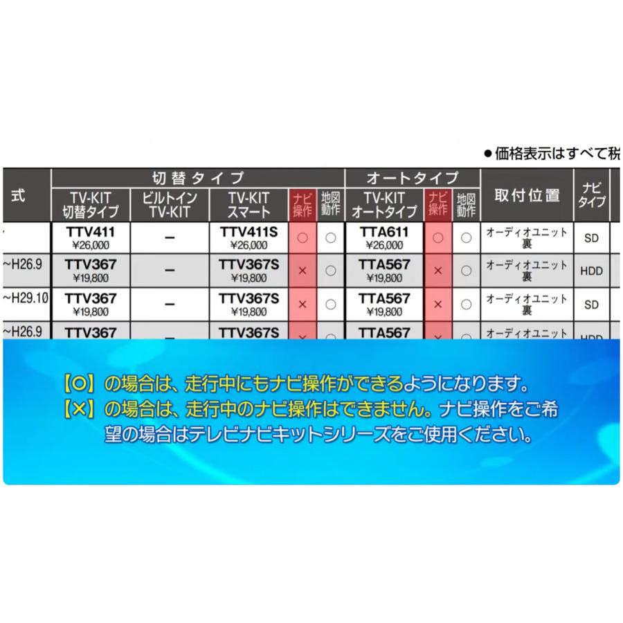Data System（データシステム） TV-KIT シリーズ TTV164 TTA564