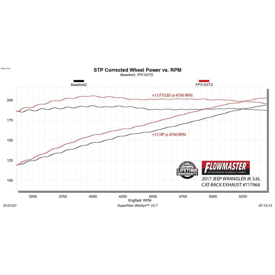 Jeep（ジープ） Flowmaster 2011-2018年 ラングラー JK V6 3.6L 2/4