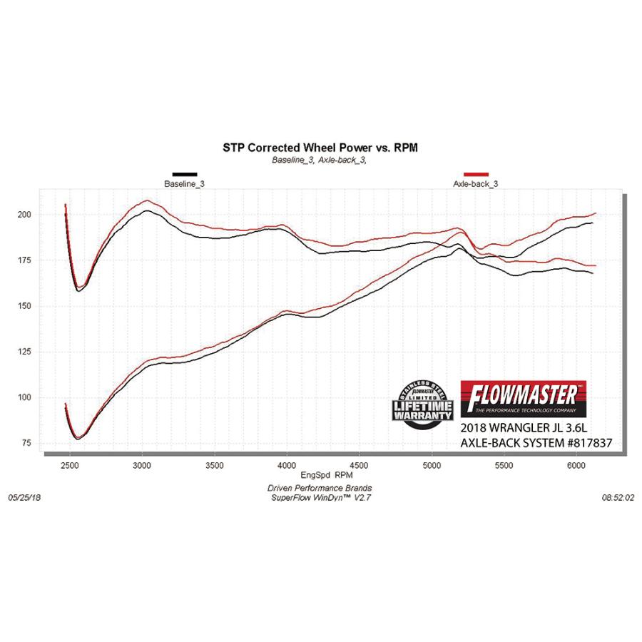 Jeep Flowmaster 2018- ジープ ラングラー JL 2.0L 3.6L 2/4ドア