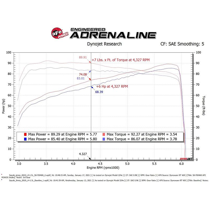 ジムニー afe エア インテーク 2018年〜 スズキ シエラ JB74W 1.5L