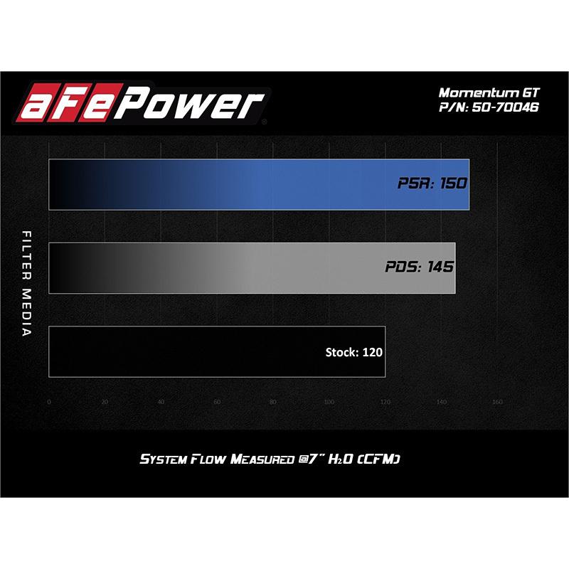ジムニー afe エア インテーク 2018年〜 スズキ シエラ JB74W 1.5L 