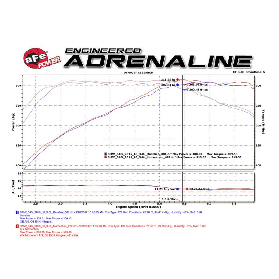 BMW afe エア インテーク 2016-2021年 BMW M240i F22/F23 Turbo B58 直