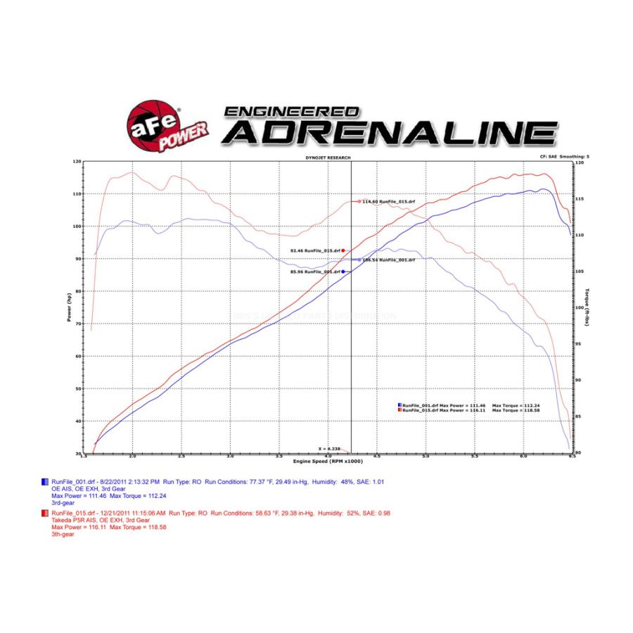 ホンダ afe Takeda エア インテーク 2010-2017年 CR-Z Hybrid