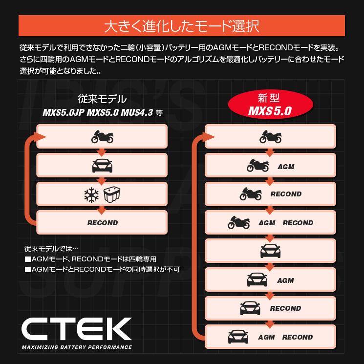 CTEK MXS 5.0 シーテック バッテリー チャージャー インジケーター付 M8アイレット セット 最新 新世代モデル 日本語説明書付｜r70-autoparts｜09