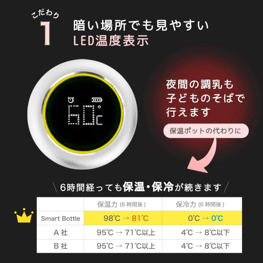 ステンレスボトル 水筒 軽量 調乳 400ml 保温ボトル 保冷 赤ちゃん 温度 お湯 ベビー お祝い ギフト Led温度表示 スマートボト 5starinspections Com