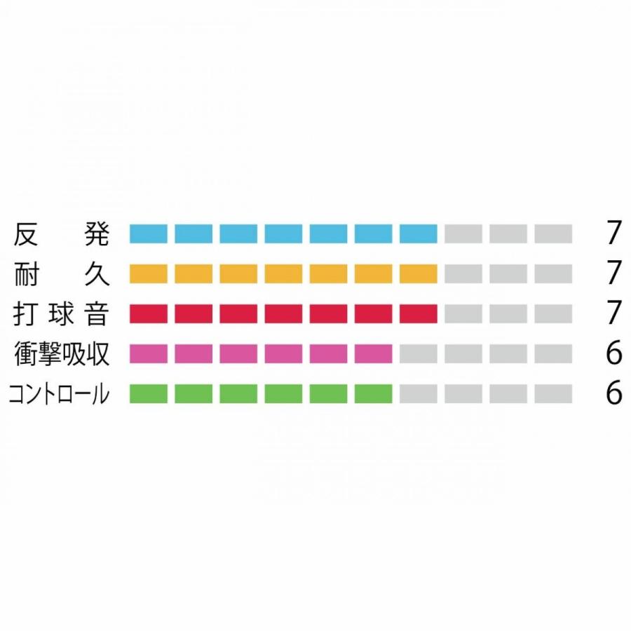 YONEX（ヨネックス） 強チタン BG65Ti バドミントンガット BG65TI