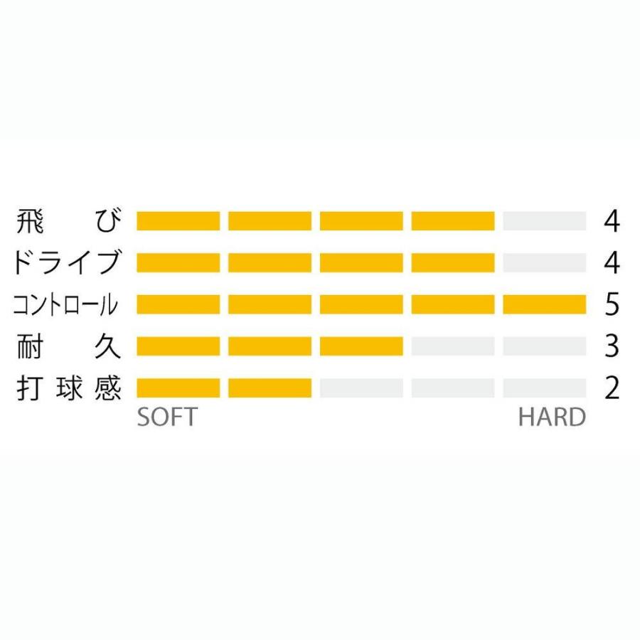 YONEX（ヨネックス） サイバーナチュラルクロス ソフトテニスガット