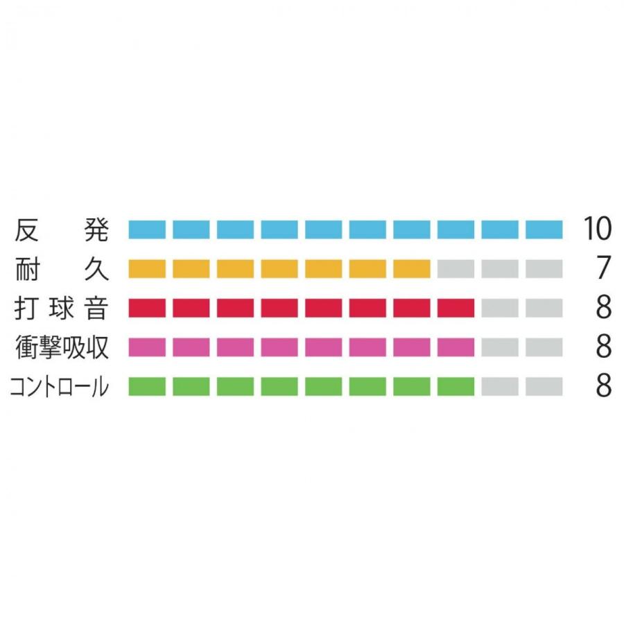 YONEX ヨネックス ナノジー98 NANOGY 98 バドミントンガット YONEX ヨネックス ナノジー98 NANOGY 98 バドミントンガット