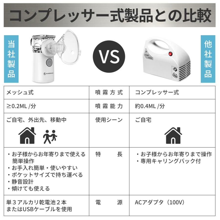 RAMEDICO メーカー直営店 ネブライザー メッシュ式 医療機器 RAMEDICO メーカー直営店 ネブライザー メッシュ式 医療機器
