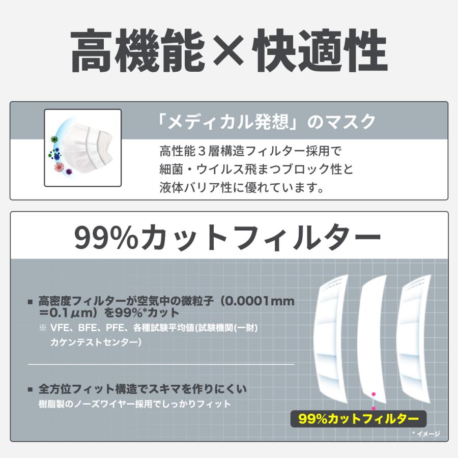 サージカルマスク【3個送料無料】  医療用マスク クラスII 個包装 50枚入 ふつうサイズ WHITE 白 医療用 日本産業規格 VFE BFE PFE 99％ 男女兼用 |  | 02