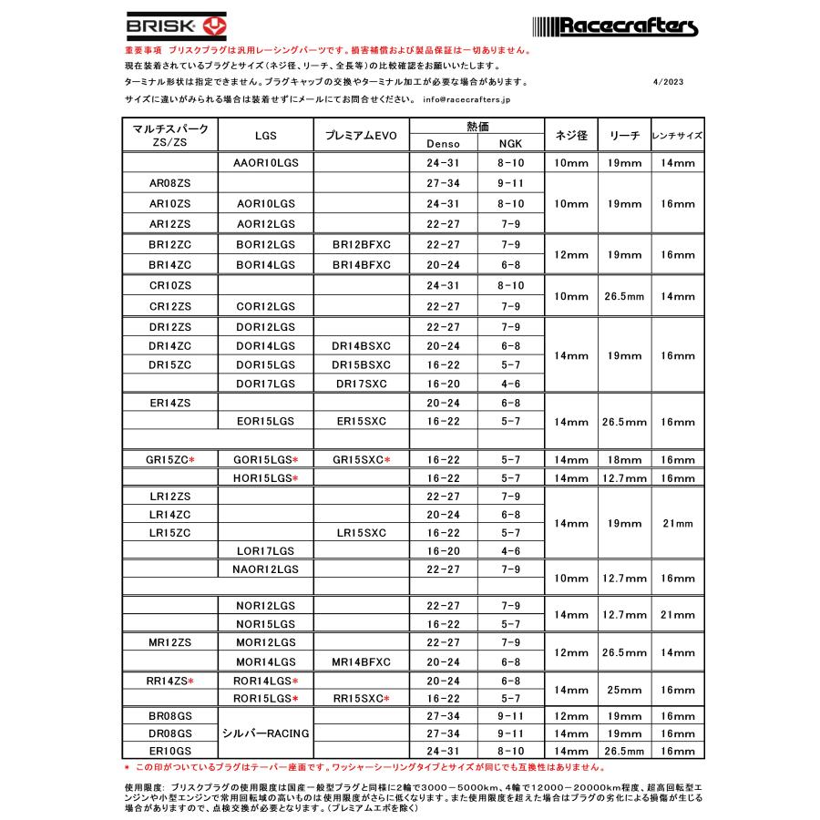 BRISK ブリスク DR12ZS マルチ スパークプラグ　 (注文日より通常１−２日で発送)｜racecraftersjapan｜04