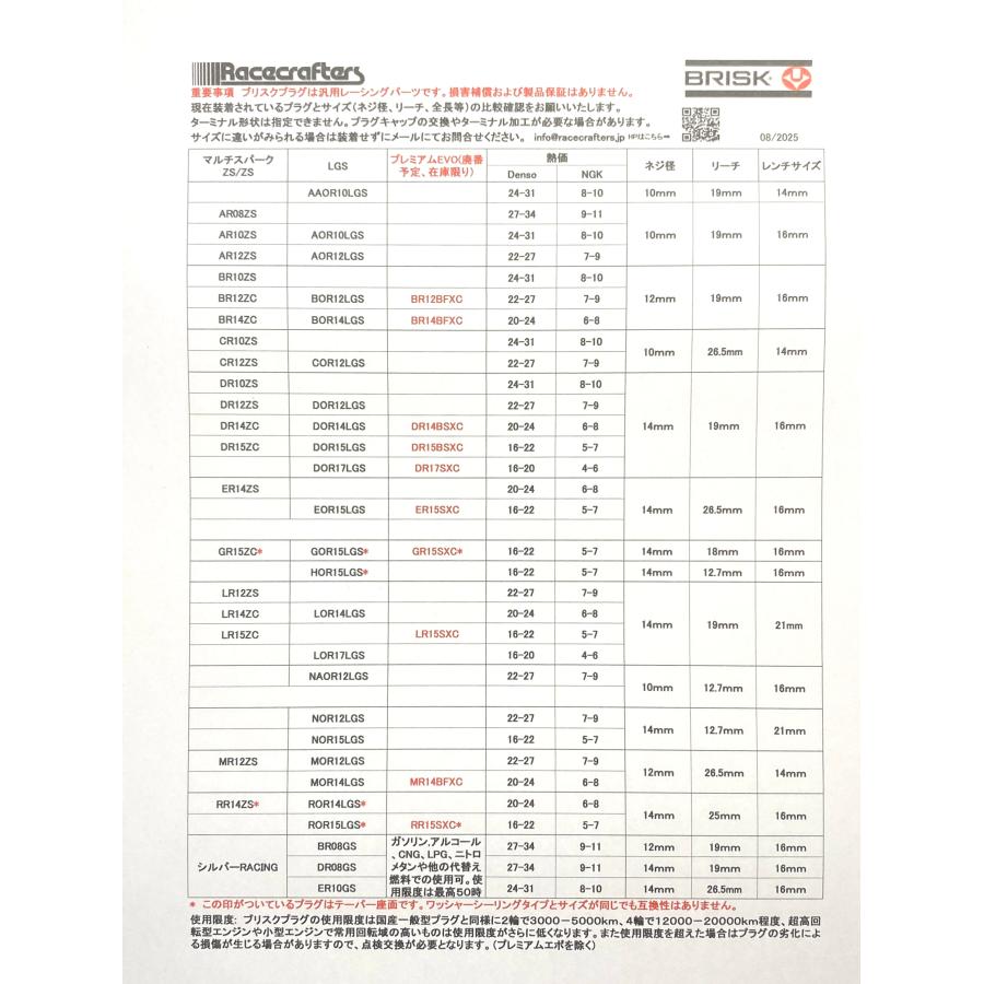 BRISK ブリスク DR17SXC プレミアムエボ スパークプラグ (注文日より
