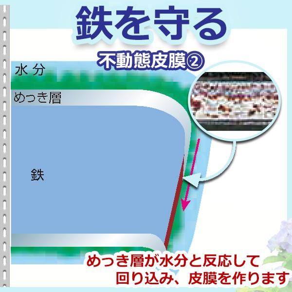 錆びにくいスチールラック 幅80 奥行40 高さ180 高耐食 RZN 70kg/段