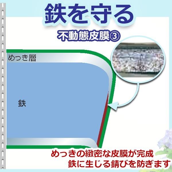 錆びにくいスチールラック 幅80 奥行40 追加棚板 高耐食 RZN 錆びにくいスチールラック 幅80 奥行40 追加棚板 高耐食 RZN