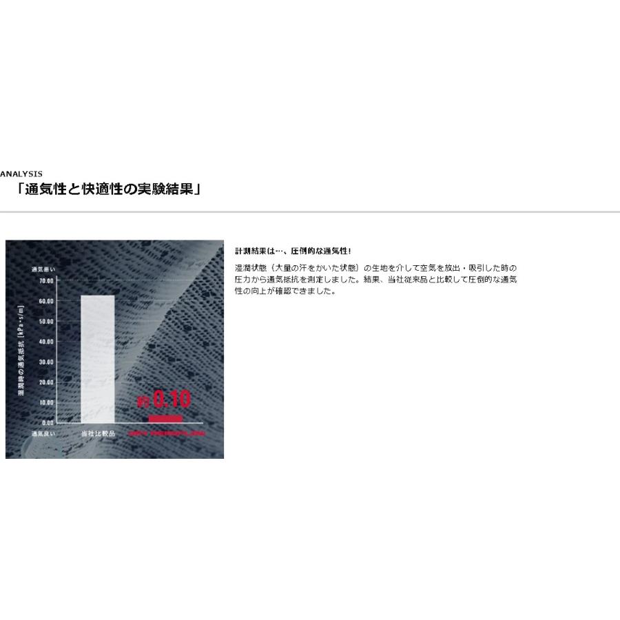 野球 ウェア ミズノプロ アンダーシャツ ローネック V-COOLネック 半袖 KUGEKI ICE 空隙 クウゲキ 12JA2P34 冷感アンダーシャツ ウエア  ローネック 丸首 | MIZUNO | 16