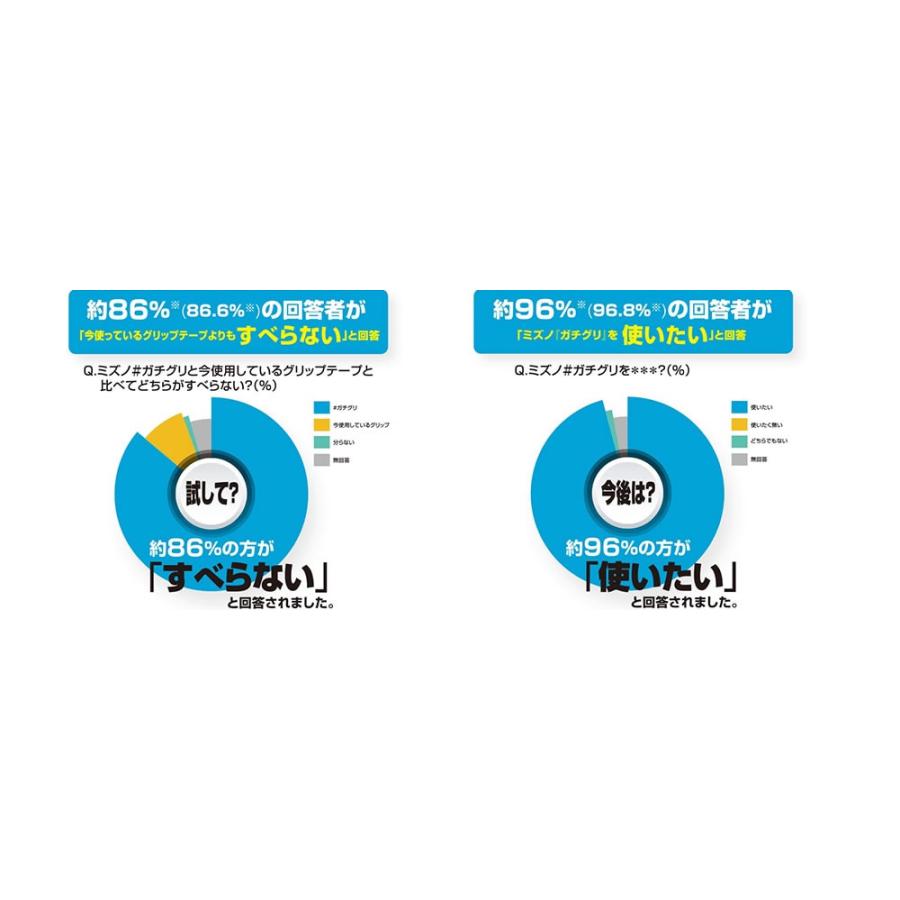 MIZUNO ソフトテニス バドミントン グリップテープ ミズノ ガチ