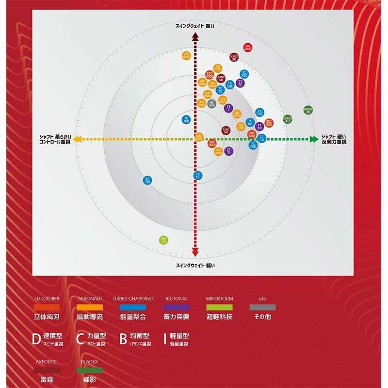 バドミントン ラケット  リーニン LI-NING AXFORCE 80 AX80 フルケース付き  日本バドミントン協会検定合格品 | LI-NING | 11