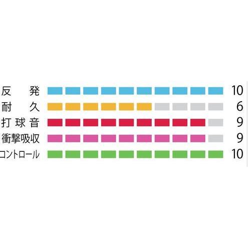 ヨネックスYONEXバドミントンストリングス（ガット） BG66fフォース
