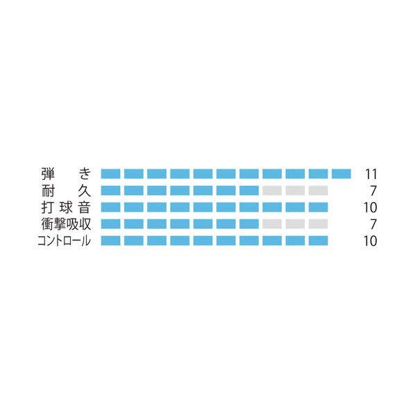 YONEX バドミントン ガット ヨネックス エクスボルト63 BGXB63