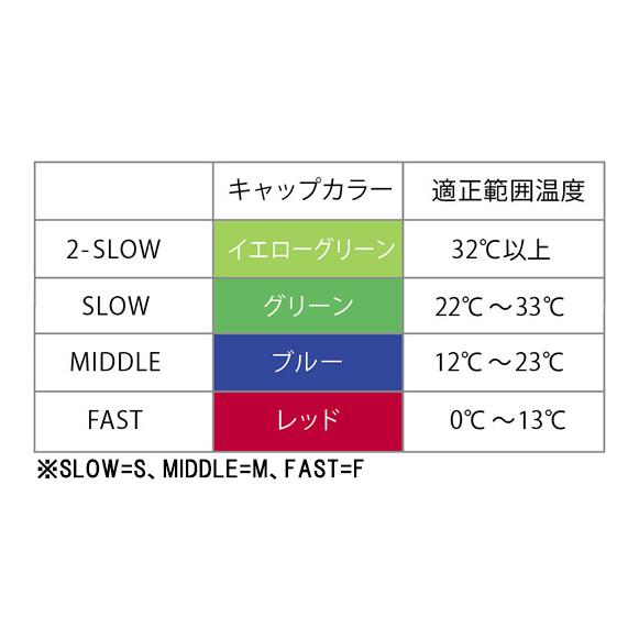 ヨネックス YONEX ナイロン バドミントン シャトル メイビス40BP (3ケ