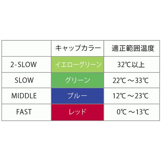 ヨネックス YONEX バドミントンナイロンシャトル メイビス40P (6