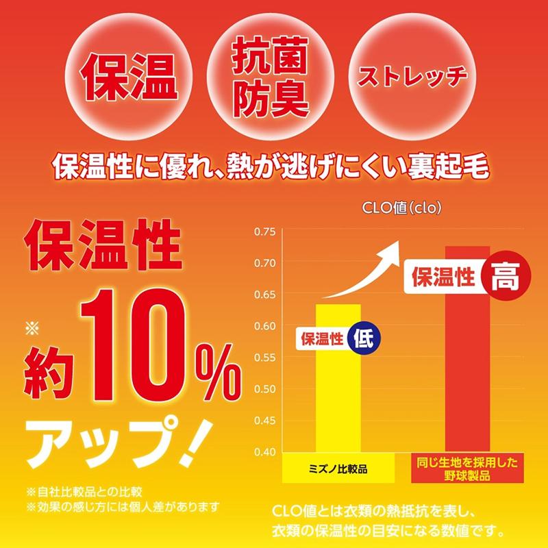 【上下同色同サイズ】サッカー フットサル ウェア ミズノ 裏起毛インナーシャツ＆タイツ P2MAB550 P2MBB550 クルーネック ユニセックス | MIZUNO | 13