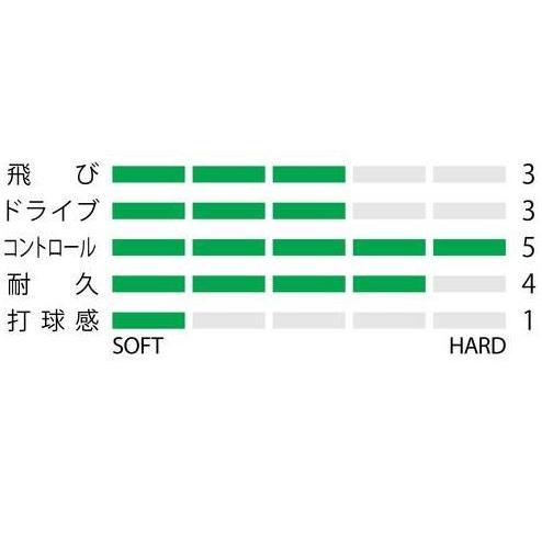 YONEX（ヨネックス） ソフトテニス ガット ストリングス SGST S