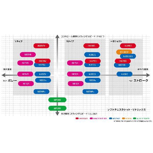 YONEX（ヨネックス） 【国内正規品】【在庫限り】【フレームのみ