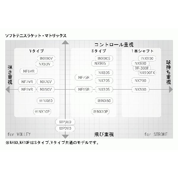 YONEX（ヨネックス） 【特価品】 【フレームのみ】 アイネクステージ