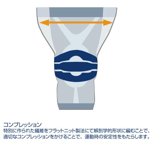 バウアーファインド オールスポーツサポーターケア商品 ゲニュTRAIN/膝