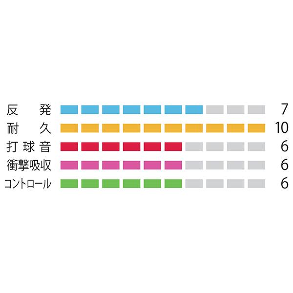 ヨネックス バドミントンストリング（単張） BG65 | YONEX | 01