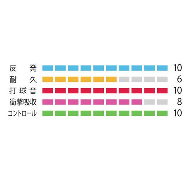 YONEX ヨネックス バドミントンストリング『単張』 BG66アルティ YONEX ヨネックス バドミントンストリング『単張』 BG66アルティ