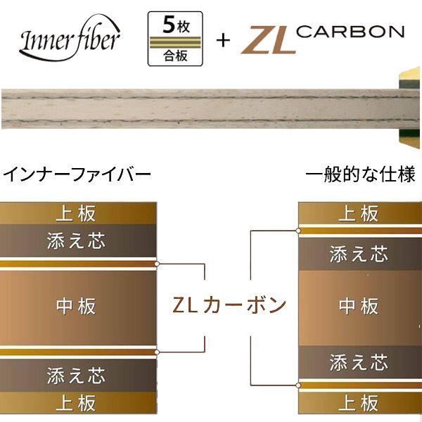 バタフライ（Butterfly） 卓球ラケット 張本智和 インナーフォース ZLC
