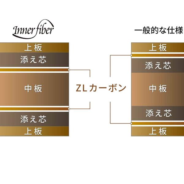 バタフライ 卓球ラケット フランチスカ インナーフォース ZLC FRANZISKA INNERFORCE ZLC フレア 37121_4