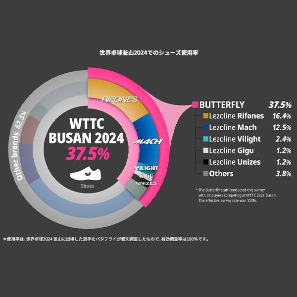 バタフライ 卓球シューズ レゾライン レバリス ユニセックス 93710 | レゾライン | 08
