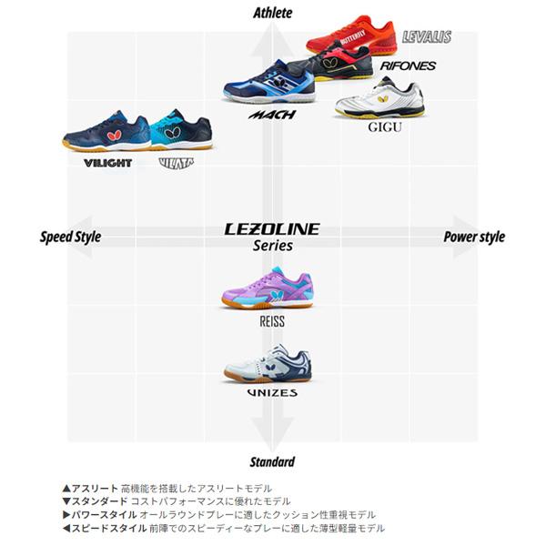はる バタフライ 卓球シューズ]レゾライン レバリス ユニセックス