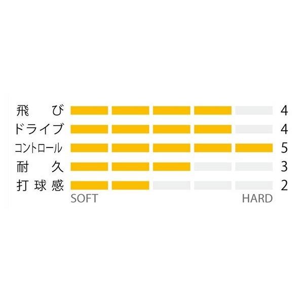 ヨネックス ソフトテニスストリング『単張』 サイバーナチュラル クロス CYBER　NATURAL CROSS CSG650X | YONEX | 04